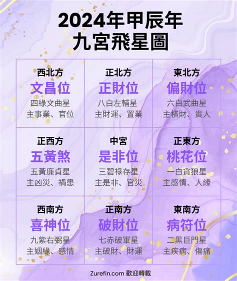 2023 九官飛星